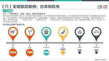 杭州率先進入全域旅游時代，《中國全域旅游消費趨勢報告》揭示消費新趨勢