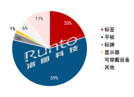 全球電子紙技術及應用發展論壇 發布 未來五年趨勢報告