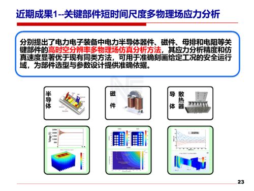 以安全性和可靠性研究推進電力電子技術(shù)的可持續(xù)發(fā)展與應(yīng)用
