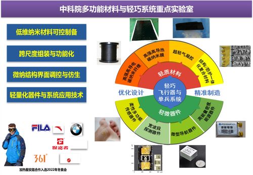 中國科學(xué)院蘇州納米技術(shù)與納米仿生研究所