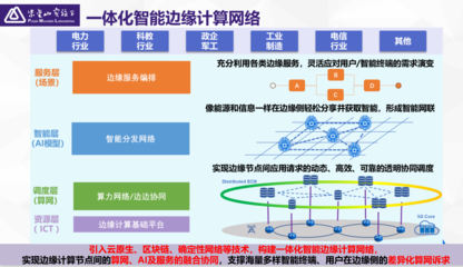 2022網(wǎng)絡開源技術生態(tài)峰會(線上)圓滿落幕