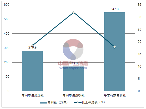 試驗(yàn)發(fā)展r&d經(jīng)費(fèi)支出截至2015年年底,累計(jì)建設(shè)國家工程研究中心132個