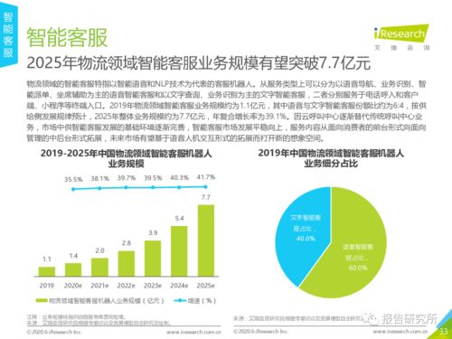 2020年中國人工智能 物流發(fā)展研究報告 