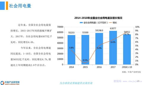中商文庫 2018年中國工業(yè)用電行業(yè)發(fā)展前景研究報告