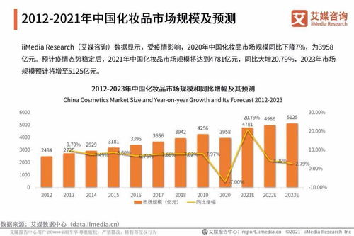 艾媒咨詢 2021年中國化妝品用戶調研與發展預判研究報告