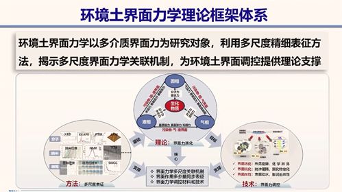 巖土大咖說 環(huán)境土力學(xué)與工程研究進(jìn)展 薛強(qiáng)研究員