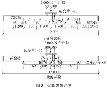 施工技術(shù) 好文推薦 復合配筋預應力混凝土管樁受彎與受剪性能試驗研究