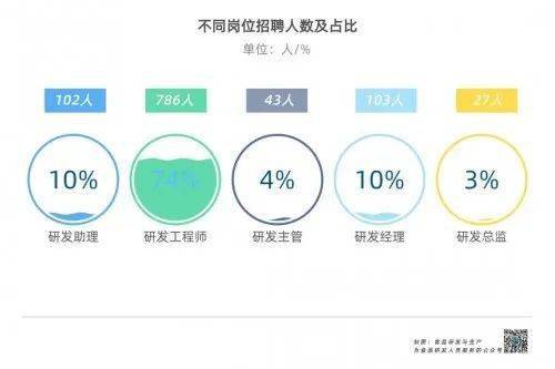 食品研發人員職業發展及水平提升報告 發布