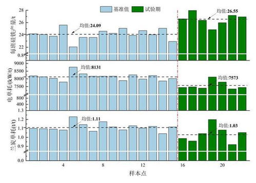 正能集團與西安建筑科技大學(xué)產(chǎn)學(xué)研合作第三項科研課題再獲進(jìn)展