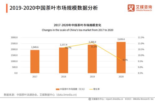 艾媒咨詢2021全球茶葉產(chǎn)業(yè)運(yùn)行大數(shù)據(jù)與中國茶業(yè)創(chuàng)新發(fā)展趨勢研究報(bào)告