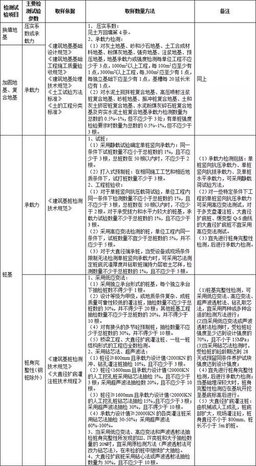 施工過程中的檢測試驗(yàn)項(xiàng)目及其在工程技術(shù)研究與發(fā)展中的作用