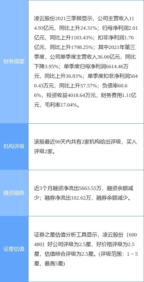 凌云股份定增結(jié)果公布，產(chǎn)業(yè)投資基金與產(chǎn)業(yè)發(fā)展基金參投，聚焦工程和技術(shù)研究與試驗(yàn)發(fā)展