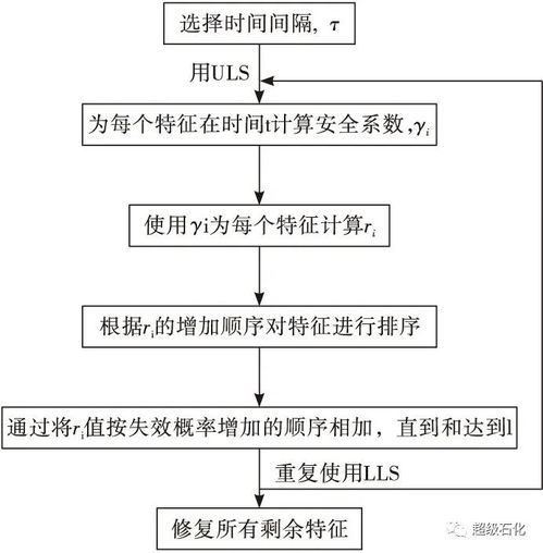 基于可靠性的腐蝕評價準則開發(fā)及其在石油管工程中的應(yīng)用